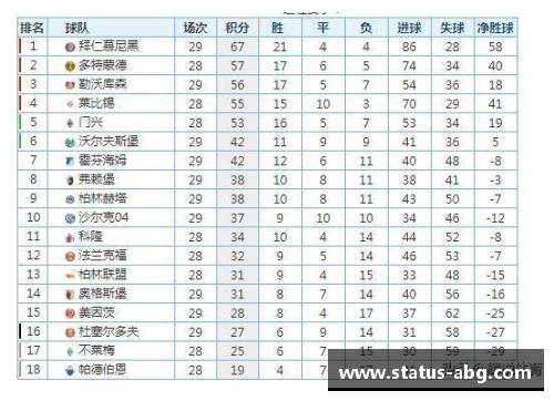 欧博abg德甲最新积分榜：勒沃库森4_0强势领跑，拜仁2_1紧随其后，斯图加特延续精彩表现