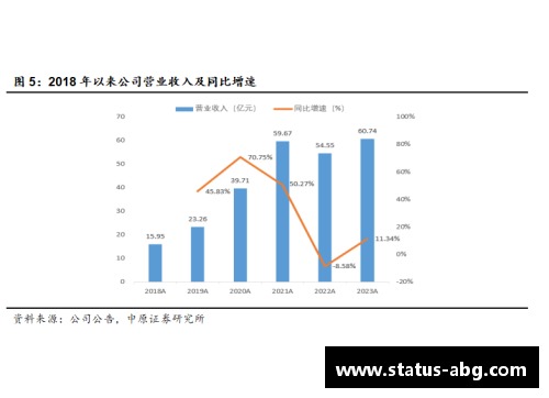 欧博abg北京控股二进制通知从一而终：营收稳步增长，净利润再创新高 - 副本