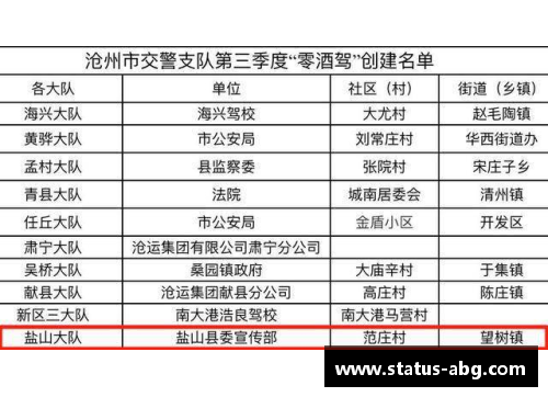 欧博abg松江区2022年第一季度“零酒驾”创建名单发布，TA们榜上有名！