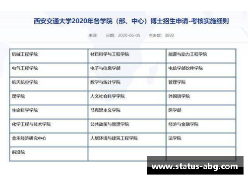 欧博abg西安交通大学2023年扩招100人，新增两个招生专业引领教育新趋势